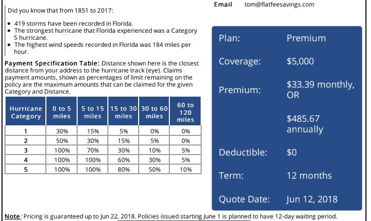 Home Owner Insurance